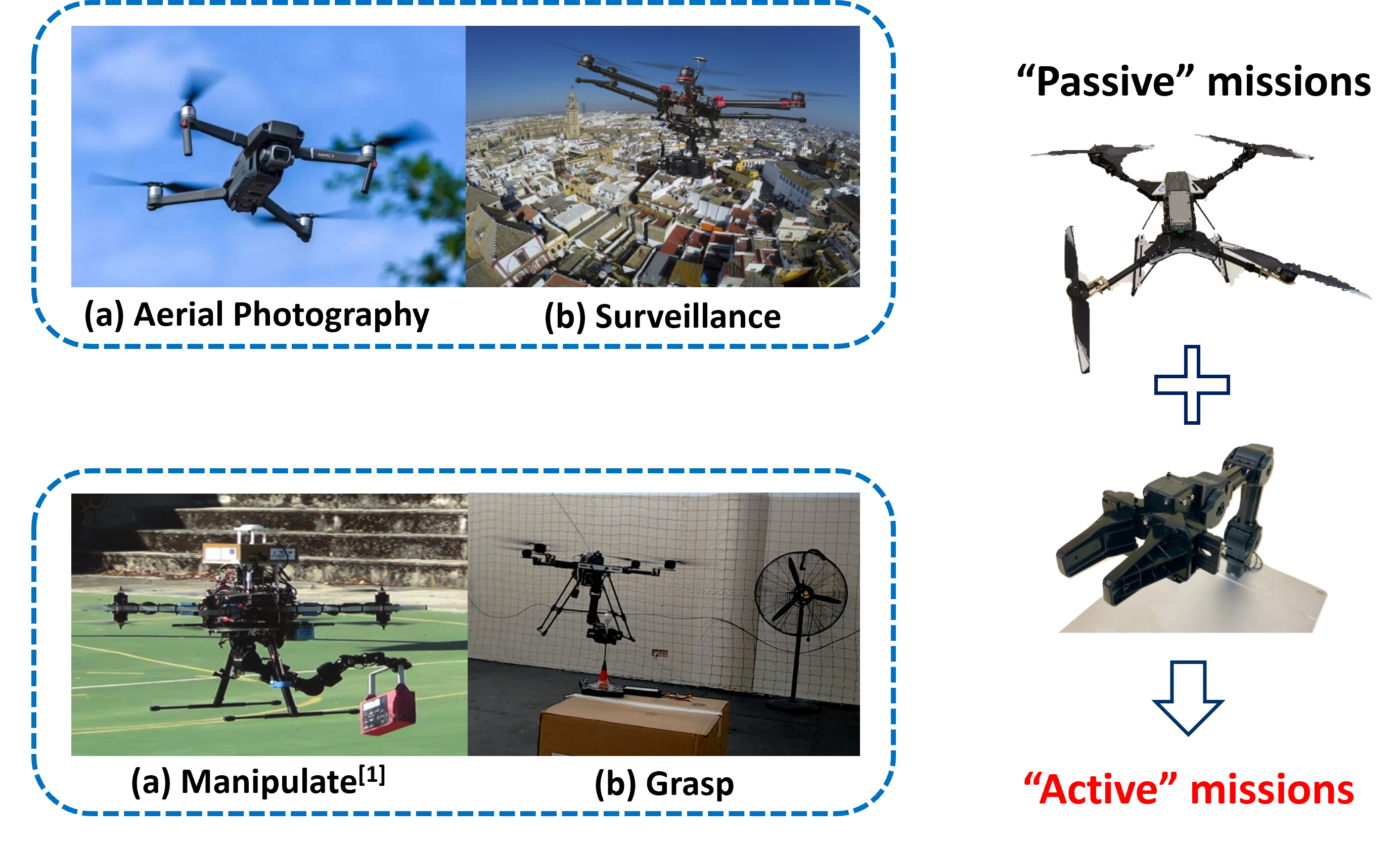 Design of an Aerial Manipulator System Applied to Capture Missions